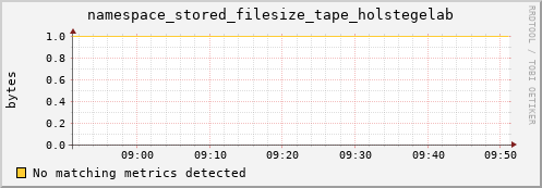 mouse12.mgmt.grid.surfsara.nl namespace_stored_filesize_tape_holstegelab