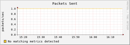 mouse12.mgmt.grid.surfsara.nl pkts_out