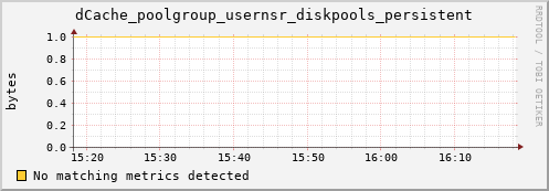 mouse12.mgmt.grid.surfsara.nl dCache_poolgroup_usernsr_diskpools_persistent