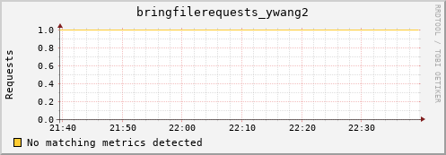 mouse13.mgmt.grid.surfsara.nl bringfilerequests_ywang2