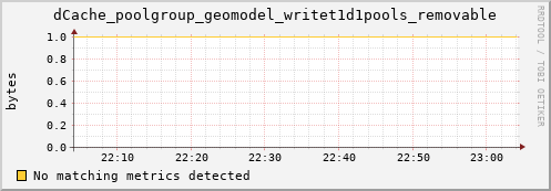 mouse13.mgmt.grid.surfsara.nl dCache_poolgroup_geomodel_writet1d1pools_removable