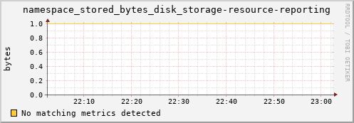 mouse13.mgmt.grid.surfsara.nl namespace_stored_bytes_disk_storage-resource-reporting