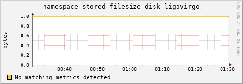 mouse13.mgmt.grid.surfsara.nl namespace_stored_filesize_disk_ligovirgo