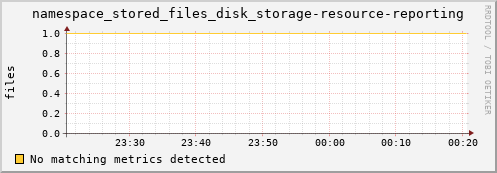 mouse13.mgmt.grid.surfsara.nl namespace_stored_files_disk_storage-resource-reporting