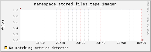 mouse13.mgmt.grid.surfsara.nl namespace_stored_files_tape_imagen