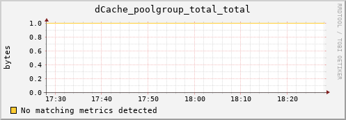 mouse13.mgmt.grid.surfsara.nl dCache_poolgroup_total_total