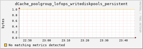 mouse13.mgmt.grid.surfsara.nl dCache_poolgroup_lofops_writediskpools_persistent