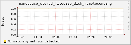 mouse13.mgmt.grid.surfsara.nl namespace_stored_filesize_disk_remotesensing