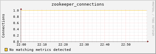 mouse13.mgmt.grid.surfsara.nl zookeeper_connections