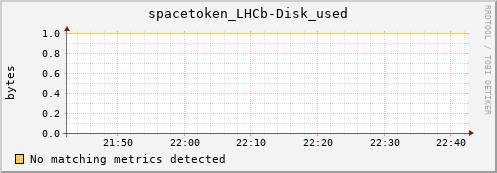 mouse13.mgmt.grid.surfsara.nl spacetoken_LHCb-Disk_used