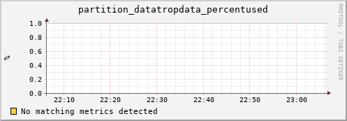 mouse13.mgmt.grid.surfsara.nl partition_datatropdata_percentused