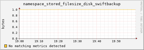 mouse13.mgmt.grid.surfsara.nl namespace_stored_filesize_disk_swiftbackup