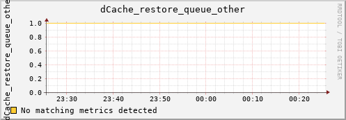mouse13.mgmt.grid.surfsara.nl dCache_restore_queue_other