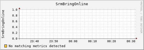 mouse13.mgmt.grid.surfsara.nl SrmBringOnline