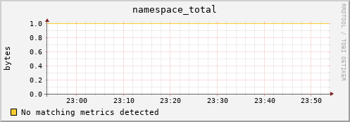 mouse13.mgmt.grid.surfsara.nl namespace_total