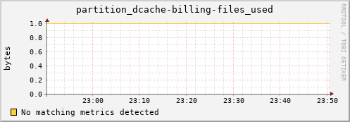 mouse13.mgmt.grid.surfsara.nl partition_dcache-billing-files_used