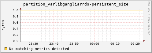 mouse13.mgmt.grid.surfsara.nl partition_varlibgangliarrds-persistent_size