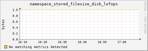 mouse13.mgmt.grid.surfsara.nl namespace_stored_filesize_disk_lofops