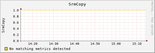 mouse14.mgmt.grid.surfsara.nl SrmCopy