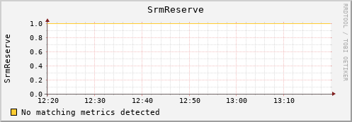 mouse14.mgmt.grid.surfsara.nl SrmReserve