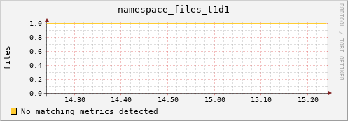 mouse14.mgmt.grid.surfsara.nl namespace_files_t1d1