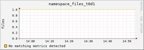 mouse14.mgmt.grid.surfsara.nl namespace_files_t0d1