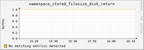 mouse14.mgmt.grid.surfsara.nl namespace_stored_filesize_disk_return