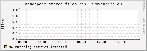 mouse14.mgmt.grid.surfsara.nl namespace_stored_files_disk_skavengers.eu