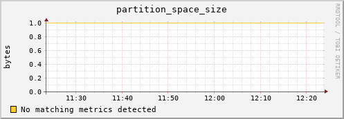 mouse14.mgmt.grid.surfsara.nl partition_space_size