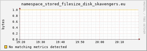 mouse14.mgmt.grid.surfsara.nl namespace_stored_filesize_disk_skavengers.eu