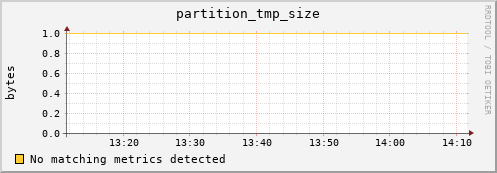 mouse14.mgmt.grid.surfsara.nl partition_tmp_size