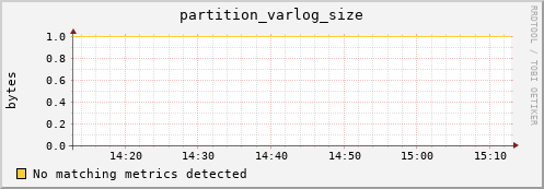 mouse14.mgmt.grid.surfsara.nl partition_varlog_size