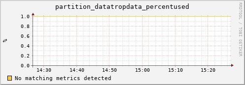 mouse14.mgmt.grid.surfsara.nl partition_datatropdata_percentused