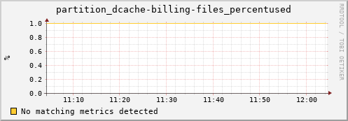 mouse14.mgmt.grid.surfsara.nl partition_dcache-billing-files_percentused