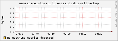 mouse14.mgmt.grid.surfsara.nl namespace_stored_filesize_disk_swiftbackup