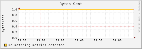 mouse14.mgmt.grid.surfsara.nl bytes_out