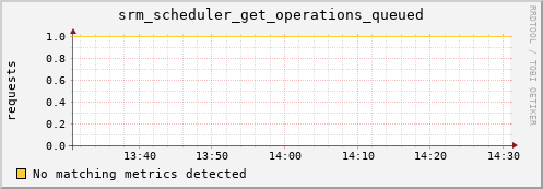 mouse15.mgmt.grid.surfsara.nl srm_scheduler_get_operations_queued
