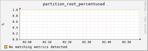 mouse15.mgmt.grid.surfsara.nl partition_root_percentused