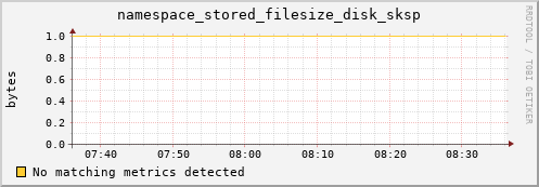 mouse15.mgmt.grid.surfsara.nl namespace_stored_filesize_disk_sksp