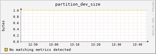 mouse15.mgmt.grid.surfsara.nl partition_dev_size