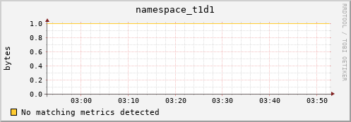 mouse15.mgmt.grid.surfsara.nl namespace_t1d1