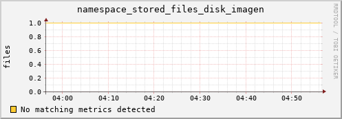 mouse15.mgmt.grid.surfsara.nl namespace_stored_files_disk_imagen