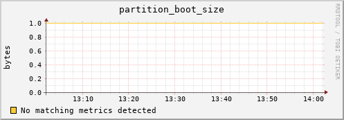 mouse15.mgmt.grid.surfsara.nl partition_boot_size