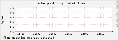 mouse15.mgmt.grid.surfsara.nl dCache_poolgroup_total_free