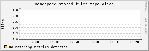 mouse15.mgmt.grid.surfsara.nl namespace_stored_files_tape_alice