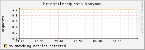 mouse16.mgmt.grid.surfsara.nl bringfilerequests_kooyman