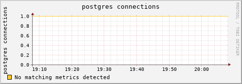 mouse16.mgmt.grid.surfsara.nl postgres%20connections