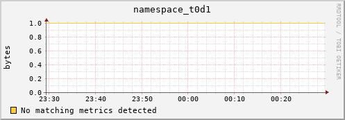 mouse16.mgmt.grid.surfsara.nl namespace_t0d1