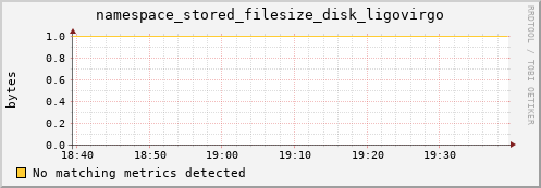 mouse16.mgmt.grid.surfsara.nl namespace_stored_filesize_disk_ligovirgo