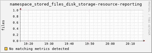 mouse16.mgmt.grid.surfsara.nl namespace_stored_files_disk_storage-resource-reporting